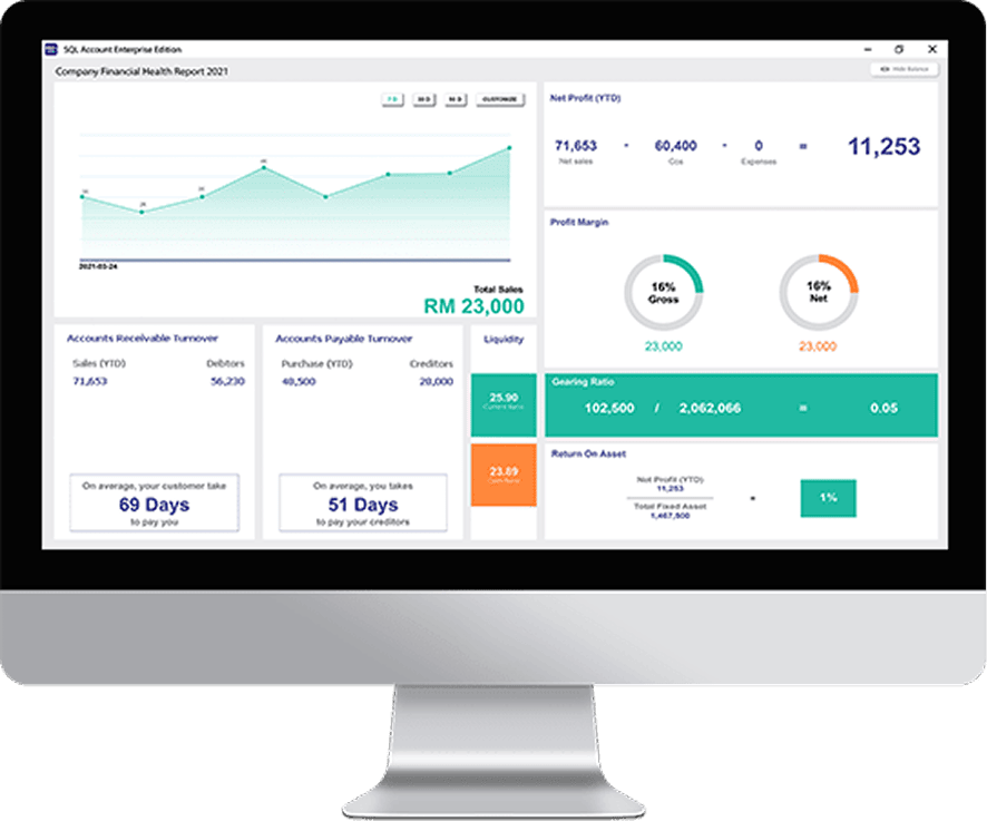 SQL Account Cloud Dashboard